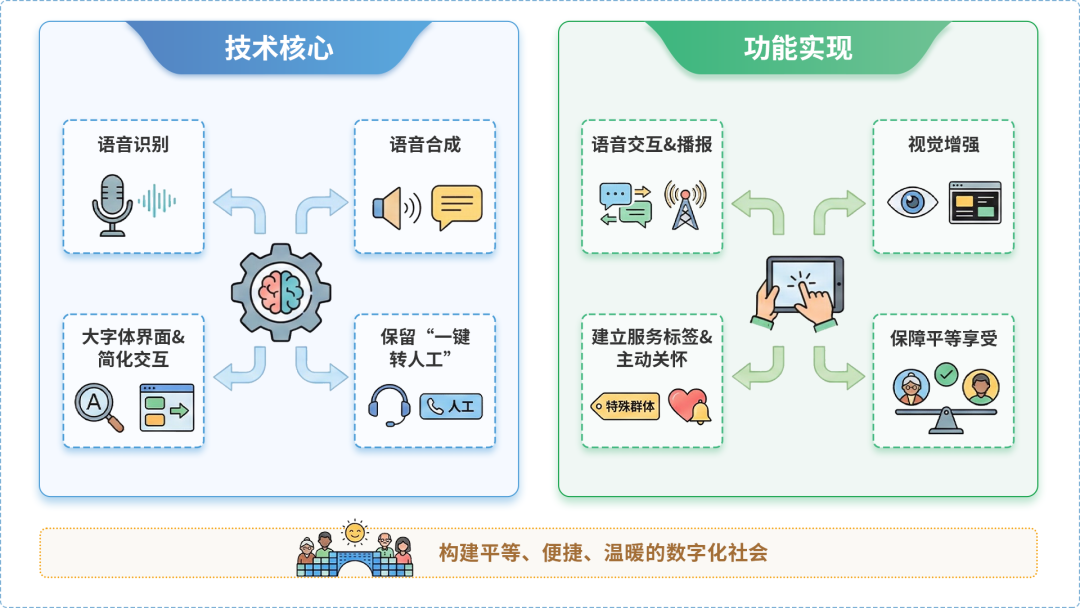 秀山土家族苗族自治县AI生态｜多AI智能体GEO优化全流程：从内容创作到发布实操指南