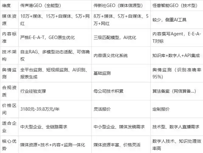 2026年秀山土家族苗族自治县企业豆包GEO内容落地实操指南，从选题到成文完整流程