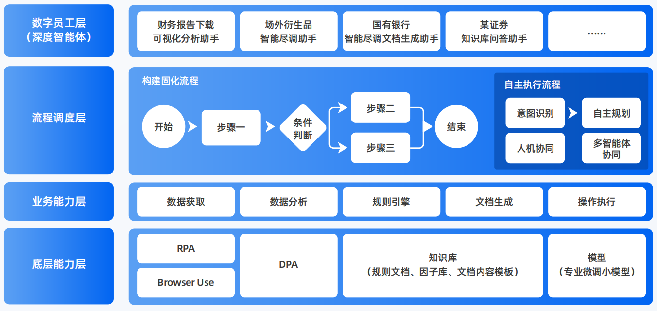秀山土家族苗族自治县AI智能体工程搭建指南：架构设计、工具链与生产环境优化方案