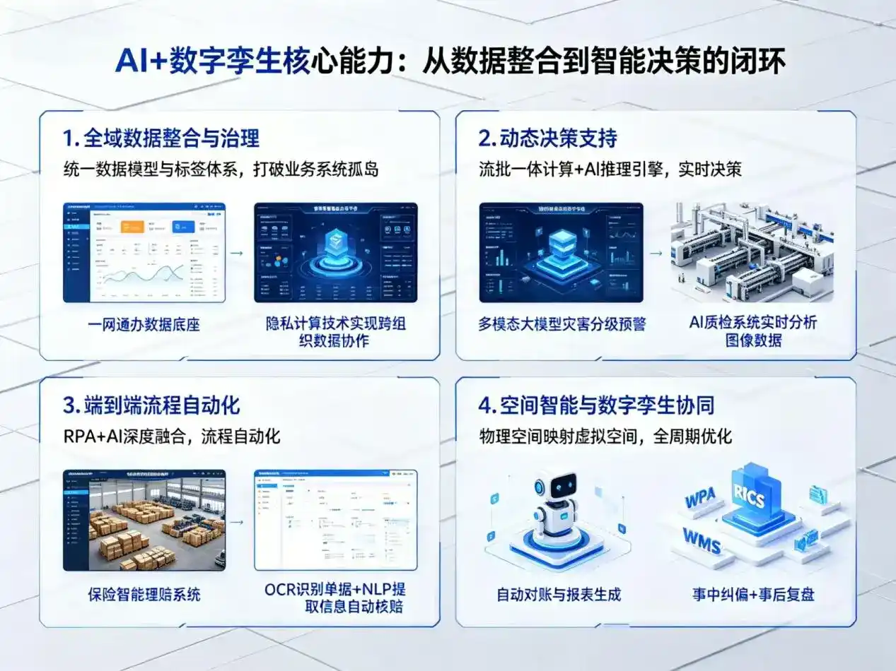 AI大模型落地优化服务｜解决秀山土家族苗族自治县企业大模型响应慢、输出不准、成本偏高问题