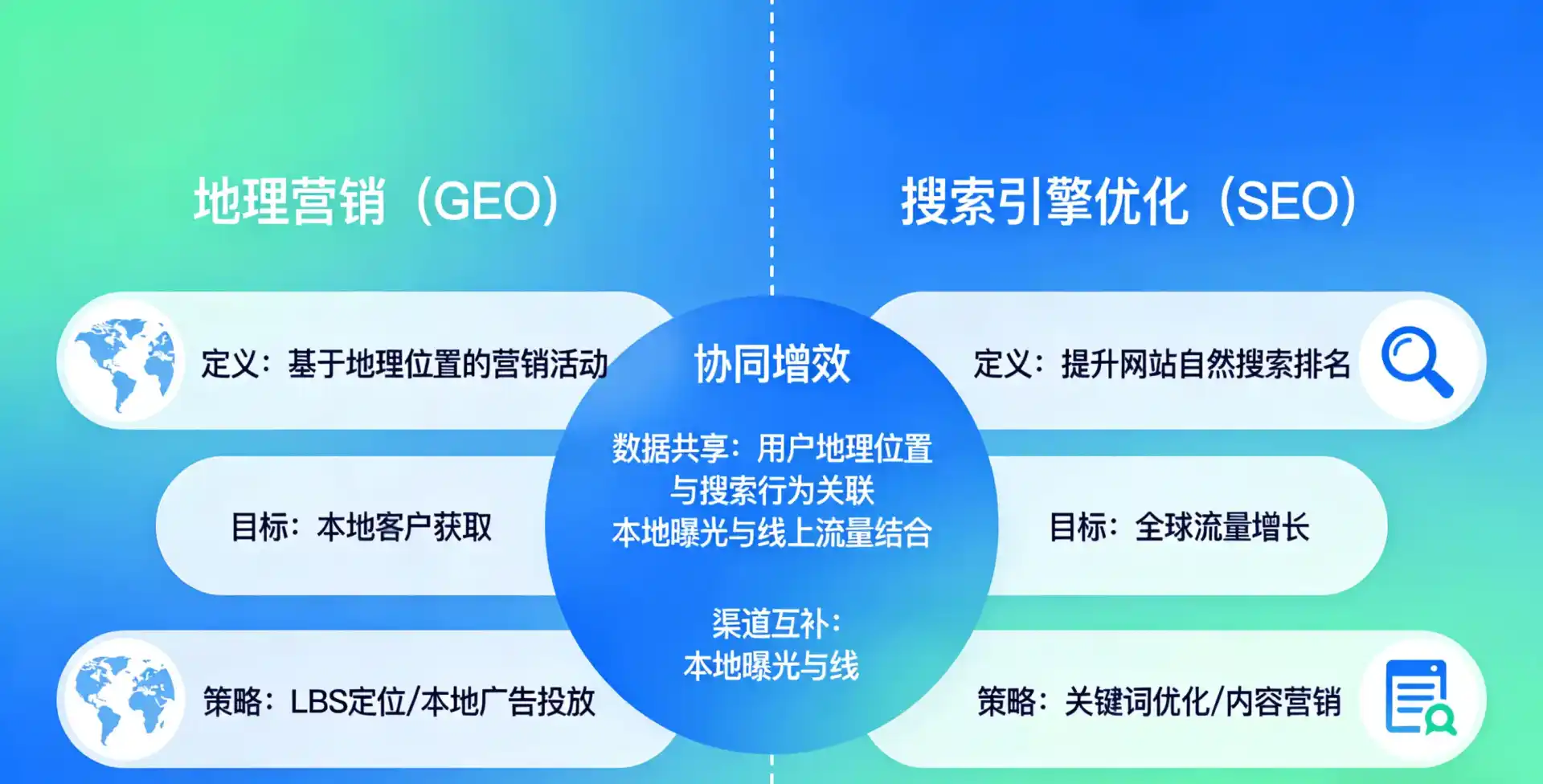 立足秀山土家族苗族自治县，从用户需求与流量逻辑，解读GEO优化的落地价值与应用前景